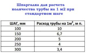 Начало работы: выбор соли и рассчет количества