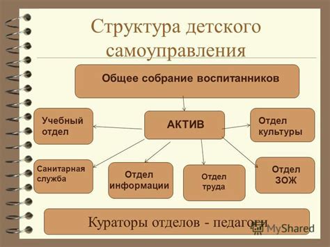 Начало развития самоуправления