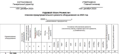 Начало ремонтных работ: Понятие и сроки