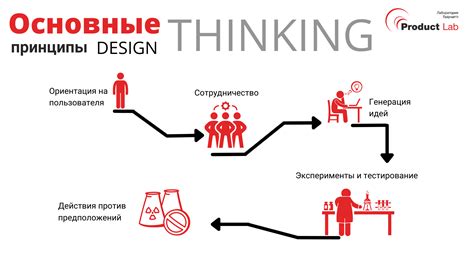 Начальные шаги и основные принципы