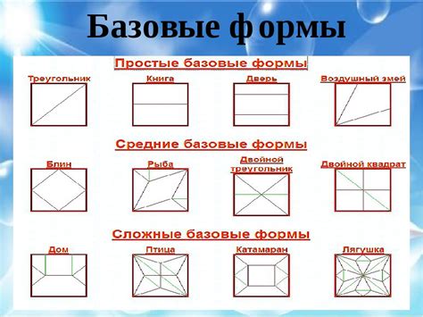 Начинайте с базовых форм: