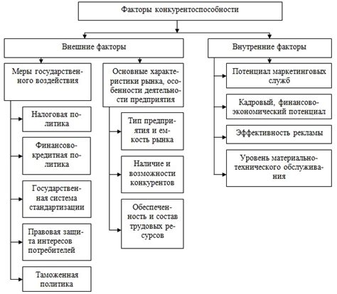 На что влияли внешние факторы в развитии пирожков