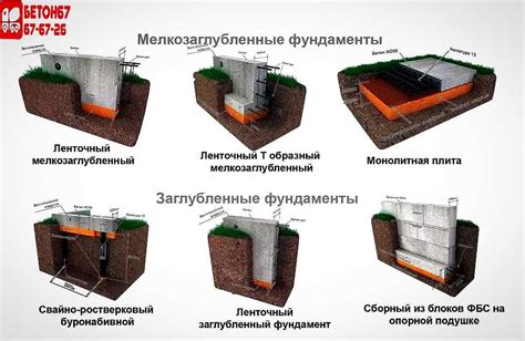 Негативные последствия использования бетонных блоков