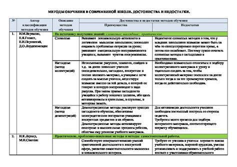 Недостатки обучения в школе