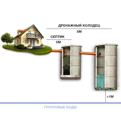 Недостатки установки септика за забором