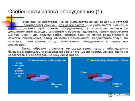 Недостаточная стоимость залога