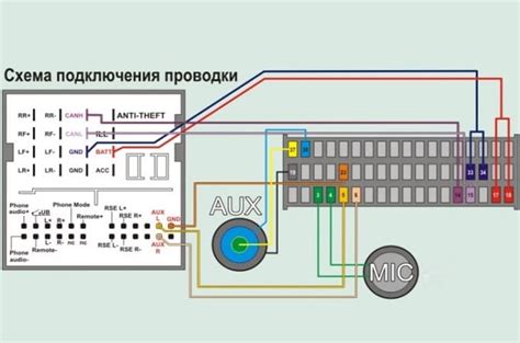 Необходимое оборудование для настройки магнитолы на Форд Фокус 2