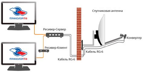 Необходимость в использовании ресивера для современных телевизоров
