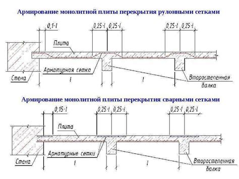 Необходимость дополнительных мер при укладке плит на керамзитоблоки