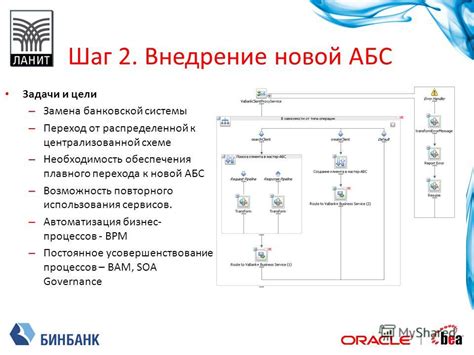 Необходимость обеспечения плавного и бесперебойного функционирования бизнеса