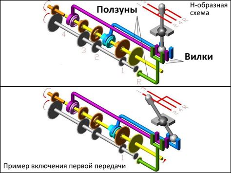 Необходимость плавного переключения с четвертой на пятую передачу