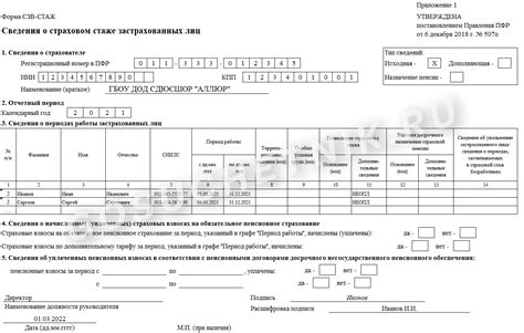 Необходимость подачи СЗВ-стажа на совместителя внешнего