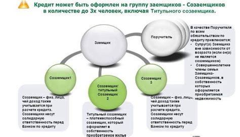 Необходимые документы для созаемщика