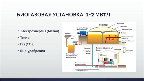 Необходимые условия для установки Домклика