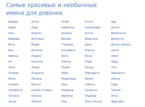 Необычные имена в святце