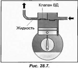 Непродуктивное протекание жидкости