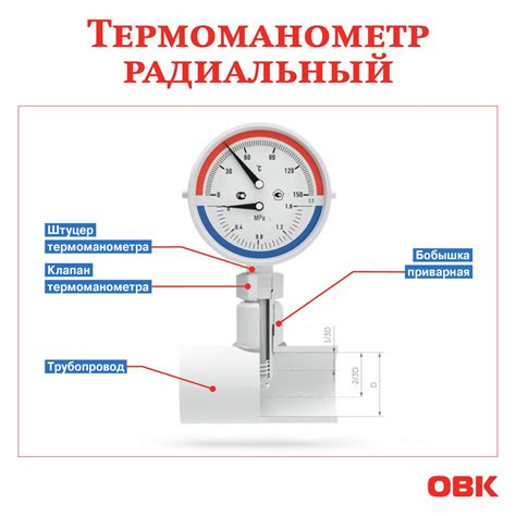 Неравномерное давление в системе