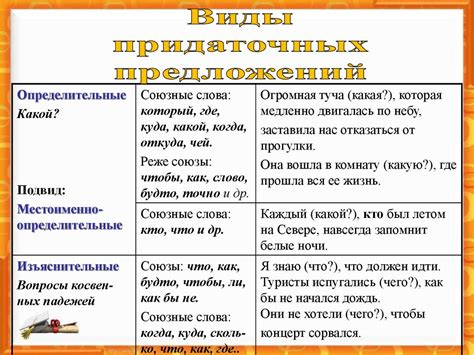 Несколько придаточных определительных предложений в одном предложении