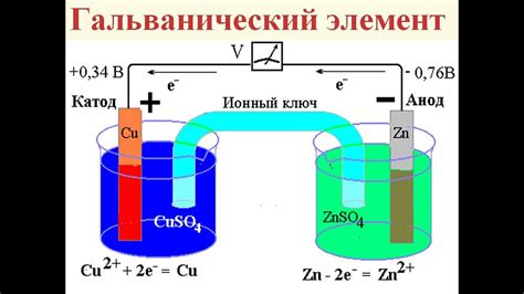 Несущая роль электролита