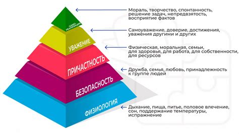 Неудовлетворенные эмоциональные и психологические потребности