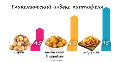 Низкий гликемический индекс у жареного лука