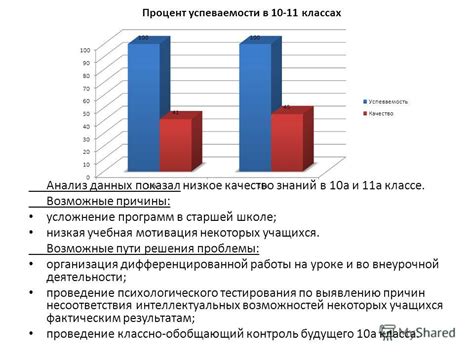 Низкое качество изображения: возможные причины и решения