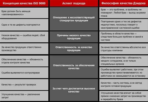 Низкое качество повествования