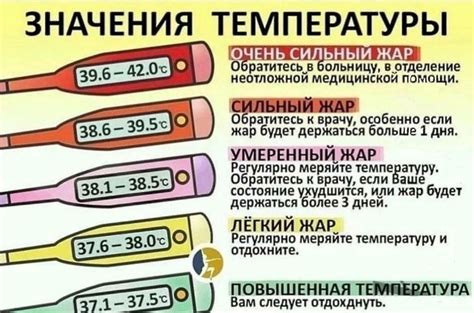 Нормальная показательная температуры?