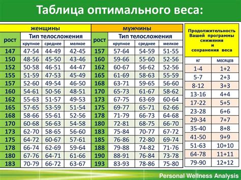 Нормальный рост парня 170 см