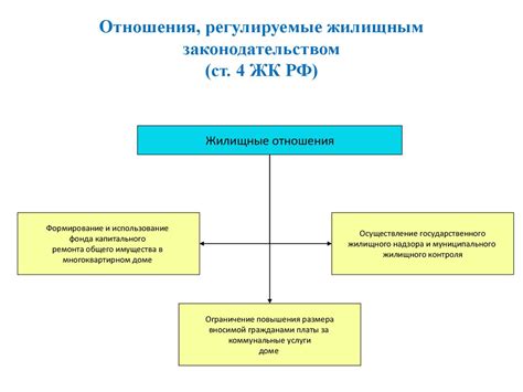 Нормативные акты, регулирующие выезд несовершеннолетних