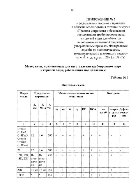 Нормы и правила использования