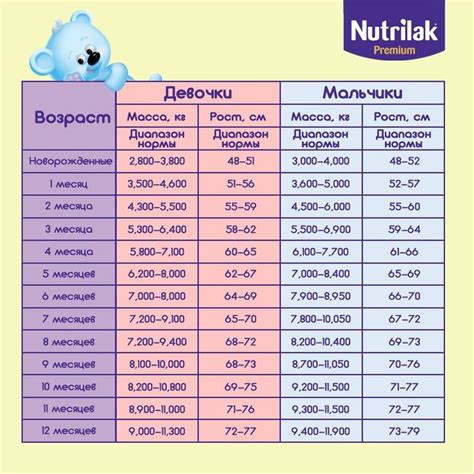 Нормы набора веса у крольчат