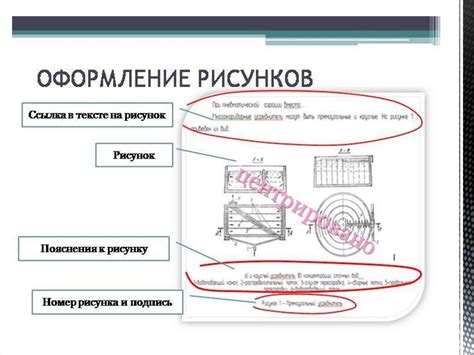 Нормы оформления рисунка по ГОСТу