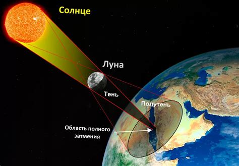 Ночное солнечное затмение: