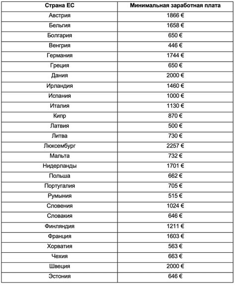 Ночные часы и минимальная заработная плата: влияют ли они друг на друга?