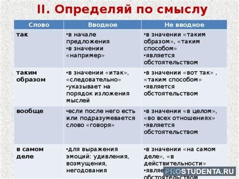 Нужна ли запятая в начале предложения: правила и примеры использования