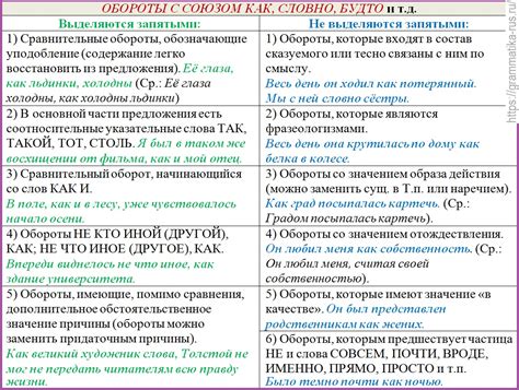 Нужна ли запятая в предложении и как ее ставить правильно?