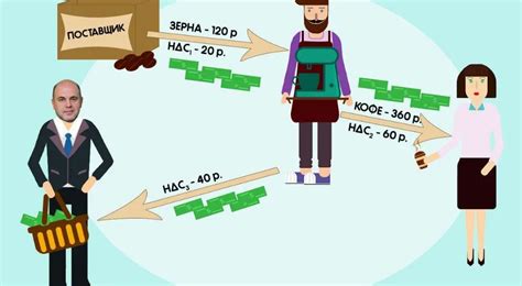 ООО на УСН: общая информация, налог на добавленную стоимость