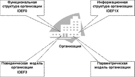 Обеспечение прозрачности процессов