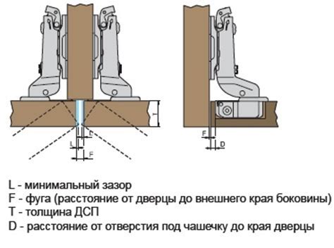 Обзор необходимых инструментов перед установкой