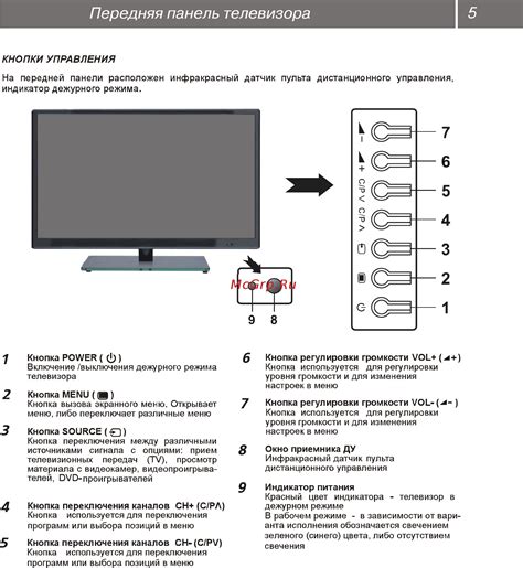 Обзор программного обеспечения для активации ТВ без пульта