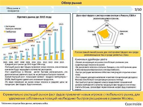 Обзор рынка и конкурентов