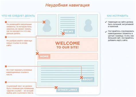 Облегчение навигации на сайте