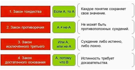 Обозначение определенности