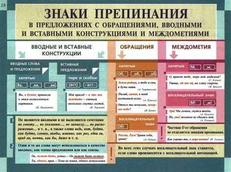 Обособление запятыми в русском языке: правила и примеры