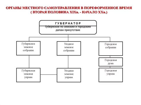 Обращение в местные органы управления