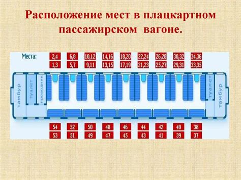 Общая информация о плацкартном вагоне