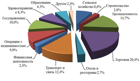 Общая обстановка и экономика