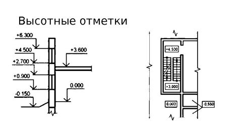 Общие сведения о радиусе и отрезке