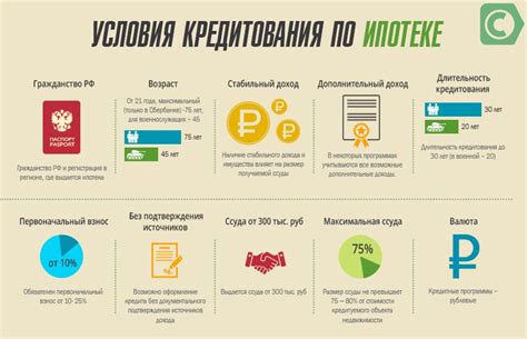 Общие условия предоставления ипотечного кредита